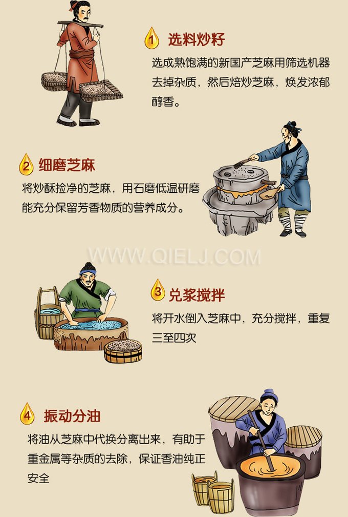 芝麻油壓榨處理設(shè)備，企鵝牌液壓榨油機(jī)勇于創(chuàng)新生產(chǎn)效率高(圖2)